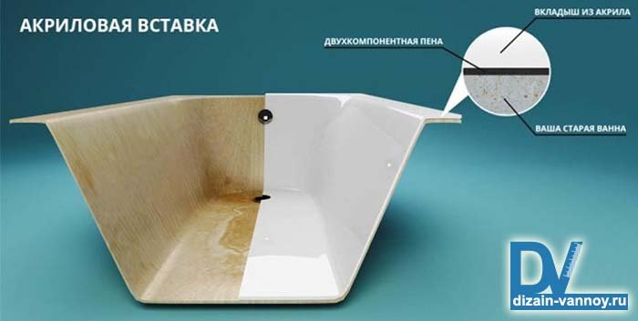 Реставрація ванни   фото, відео і способи відремонтувати стару поверхню