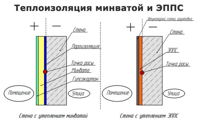 Як утеплити стіну зсередини: поради по утепленню кутовий квартири