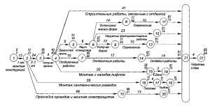 З чого починати ремонт у ванній кімнаті і яка послідовність робіт.