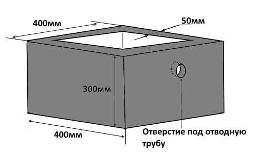 Як зробити каналізацію для лазні своїми руками