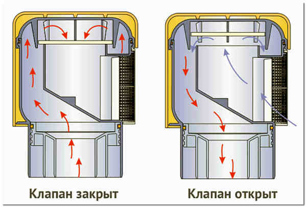 Потрібен фановий стояк в приватному будинку?