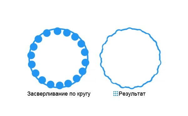 Свердло для керамічної плитки, як ним користуватись