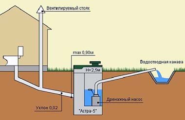 Фанова труба для каналізації: що це таке і для чого вона потрібна?