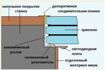Як зробити скляна підлога?