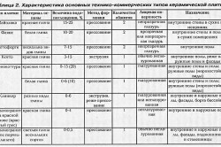 Як покласти кахель самостійно у ванній кімнаті