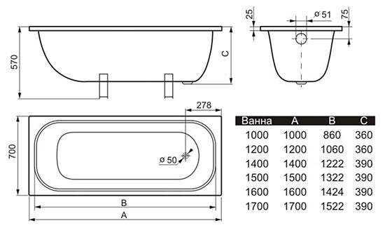 Які існують розміри ванни сталевий