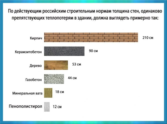 Як розрахувати товщину утеплювача — методики і способи