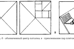 Обробка кахлем ванної кімнати: етапи роботи