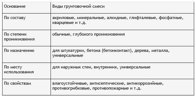 Грунтовка стін перед шпаклюванням — основна правильного ремонту