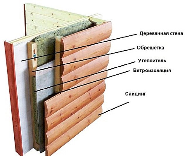 Етапи утеплення деревяного будинку