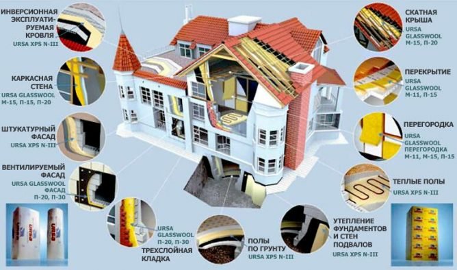 Утеплювач Урса: види і характеристики мінвати
