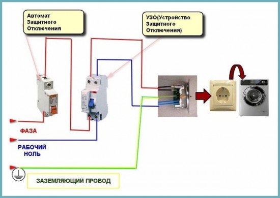 Підключення пральної машини до водопроводу і каналізації: корисні поради