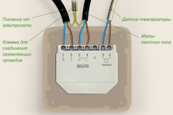Тепла підлога під плитку своїми руками: підготовка, розмітка, укладання (відео)
