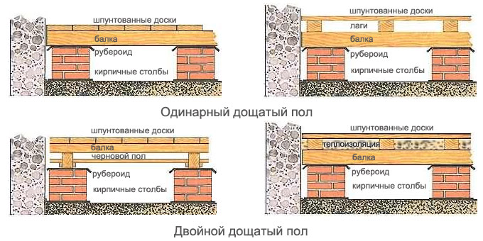 Укладаємо деревяні підлоги своїми руками