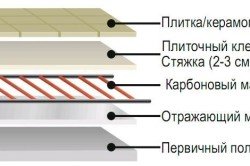 Укладання плитки на теплу підлогу: інструкція
