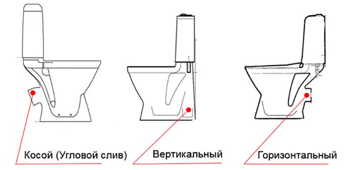 Як встановити унітаз на плитку своїми руками і яка вартість роботи?