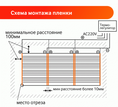 Особливості облаштування інфрачервоних підлоги