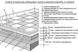 Укладання плитки в туалеті: покрокова інструкція з чого почати