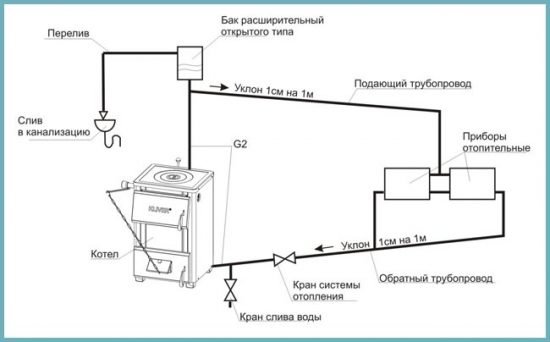 Майструємо своїми руками: розширювальний бак для системи опалення
