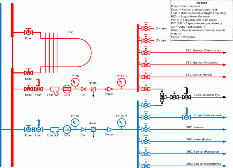 Вибираємо гігієнічний душ із змішувачем: види, плюси і мінуси