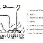 Заміна унітазу в квартирі своїми руками: відео інструкція
