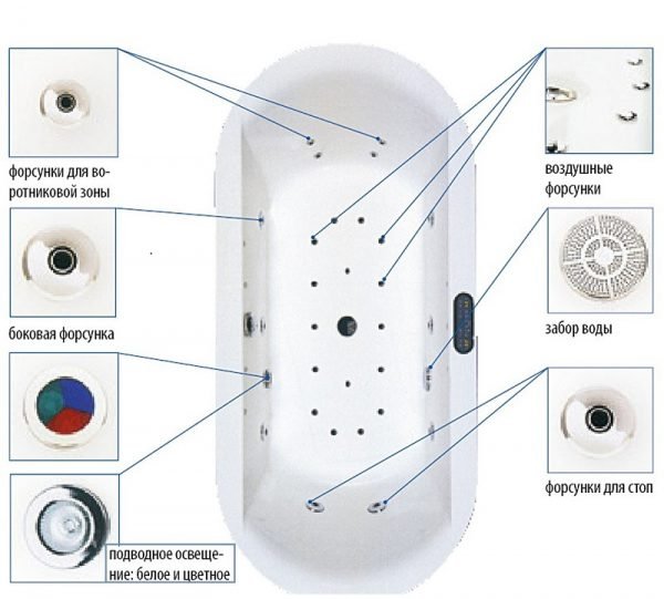 Ванна з гідромасажем, гідромасажна ванна своїми руками — фото та відео інструкція
