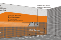 Оздоблення ванної мозаїкою: переваги, нюанси