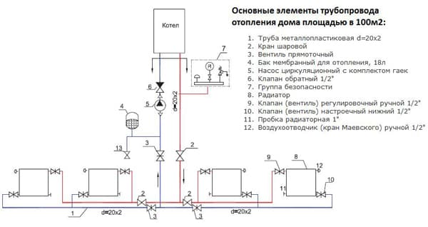 Монтаж поліпропіленових труб для опалення та водопостачання