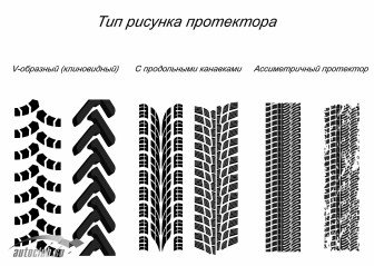Які зимові шини краще вибрати для експлуатації на різних дорожніх покриттях