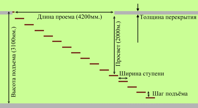 Створення сходи на другий поверх своїми руками Створення сходи на другий поверх своїми руками