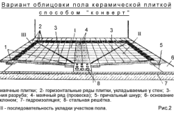 Як класти плитку у ванній на підлогу: робочий процес