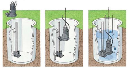 Насос для каналізації, які є види, як вибрати і встановити Насос для каналізації, які є види, як вибрати і встановити