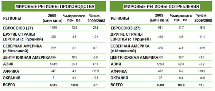 Вітчизняна або импотртная плитка для ванної, вибираємо виробника