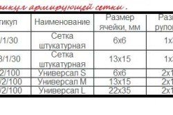 Як класти плитку у ванній своїми руками? (відео)