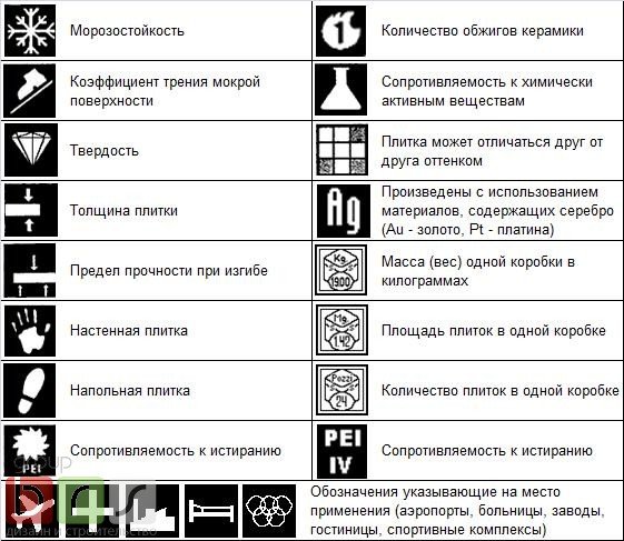 Яку вибрати плитку для ванної кімнати, фото і відео