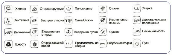 Що означає на пральній машинці, розшифровка