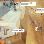 Висота умивальника у ванній: стандарт монтажу