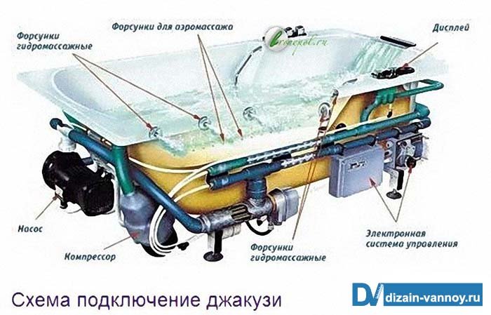 Як вибрати гідромасажну ванну і потрібен гідромасаж