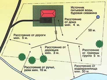 Септика своїми руками