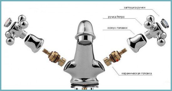 Вибираємо відповідний змішувач для установки на раковину у ванній кімнаті