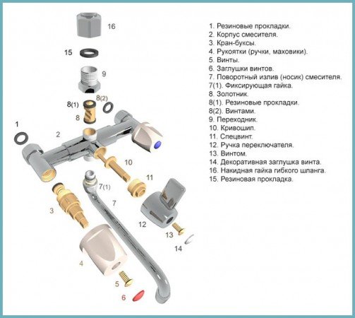 Ремонт змішувача у ванній: як полагодити своїми руками