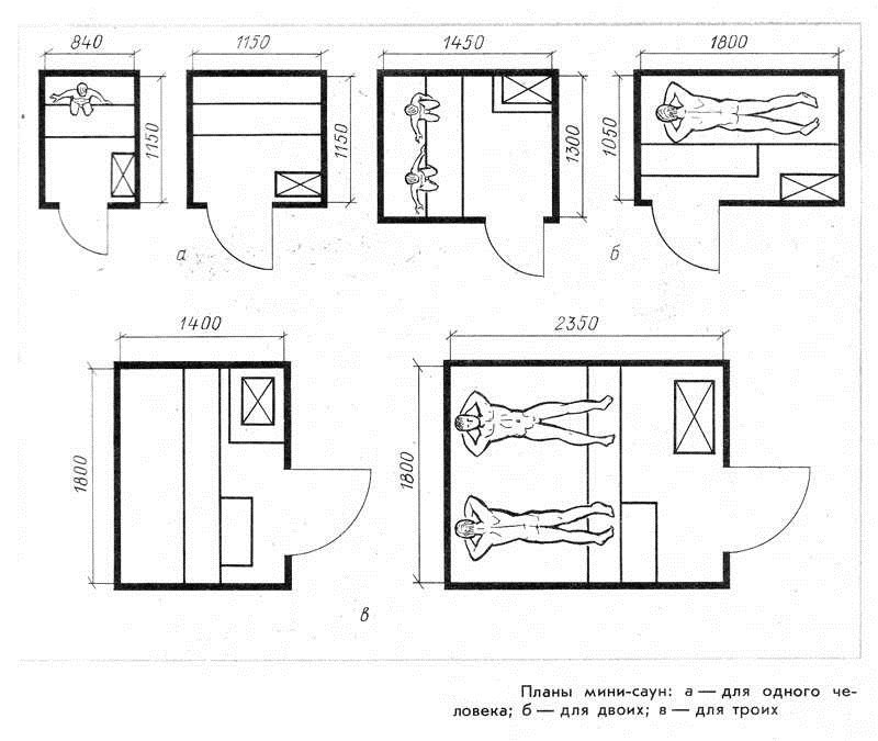 Сауна вдома у ванній, це просто