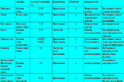 Як правильно клеїти кахельну плитку у ванній своїми руками: підгонка, кріплення Як правильно клеїти кахельну плитку у ванній своїми руками: підгонка, кріплення