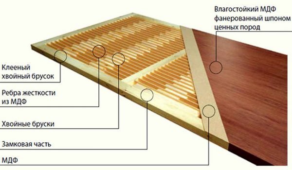 Ремонт дверей у ванній кімнаті і туалеті — покрокове відео та фото