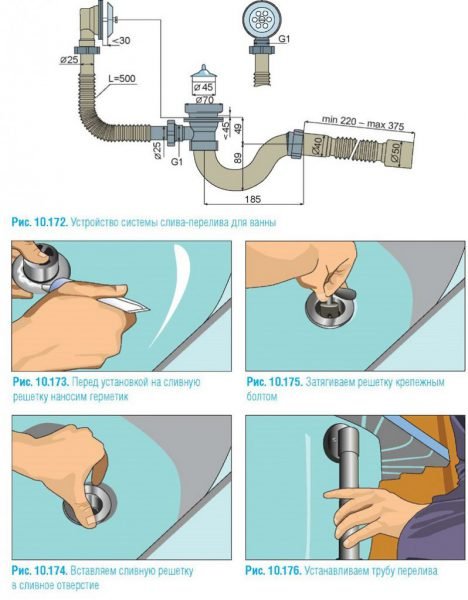 Установка акрилової ванни на каркасі своїми руками — збірка і монтаж (відео, фото)