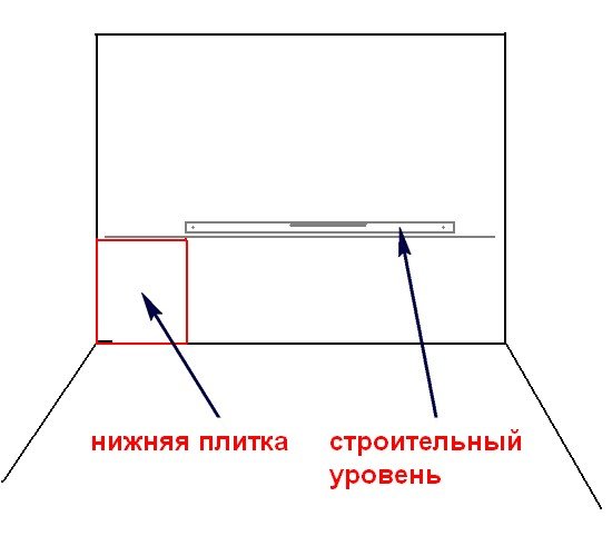 Порядок укладання плитки у ванній, послідовність етапів