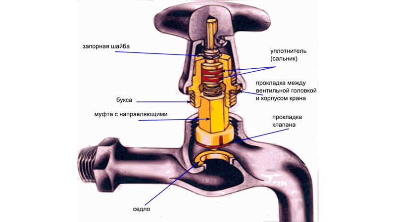 Водопровідний Кран: чому гуде