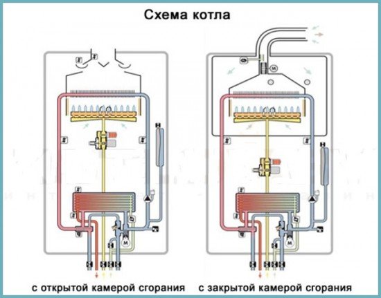 Газові котли для опалення: вчимося обігрівати свій будинок