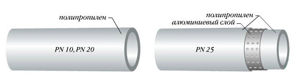 Маркування труб з поліпропілену: детальна розшифровка