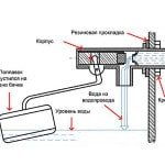 Арматура бачка для унітазу: встановлення і регулювання